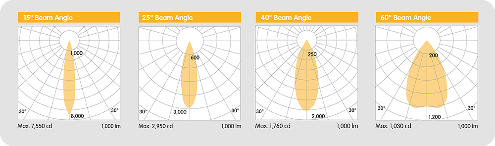 Symmetrical Baffles