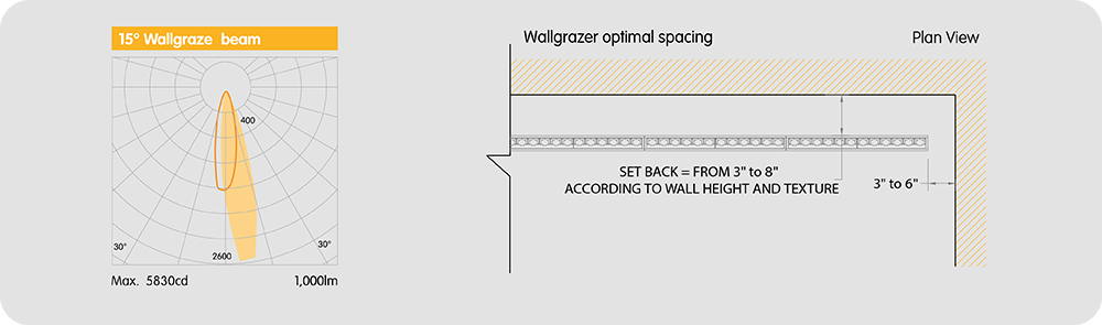 Wallgrazer