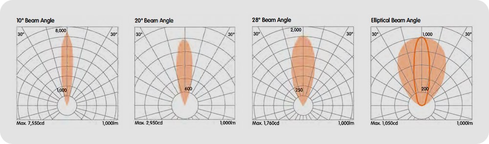 Asymmetric-LOW-S