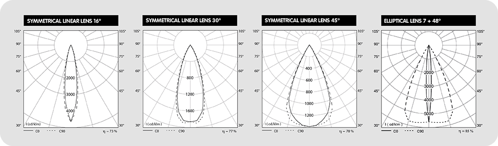 L6 Symmetrical Baffles