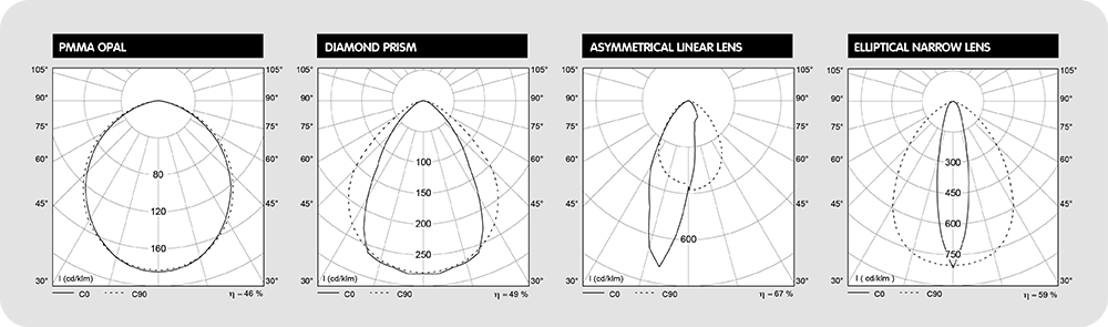 U6 Linear Lenses